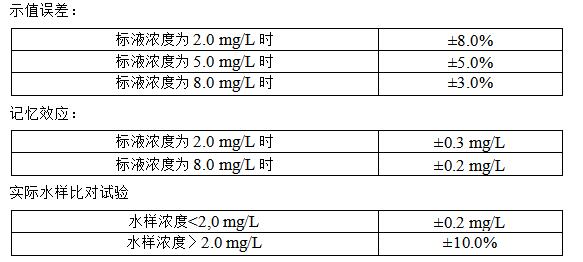 總磷水質(zhì)在線(xiàn)水質(zhì)監(jiān)測(cè)儀參數(shù)